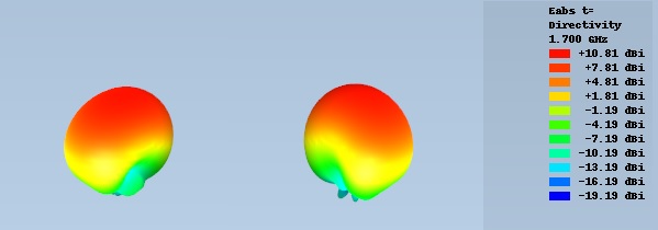 3D Grafik zur Abstrahlung der FTS Turbo Boost Antenne bei 1700 MHz 3D Grafik zur Abstrahlung der FTS Turbo Boost Antenne bei 1700 MHz