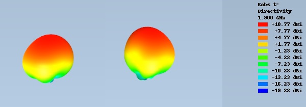 3D Grafik zur Abstrahlung der FTS Turbo Boost Antenne bei 1900 MHz 3D Grafik zur Abstrahlung der FTS Turbo Boost Antenne bei 1900 MHz
