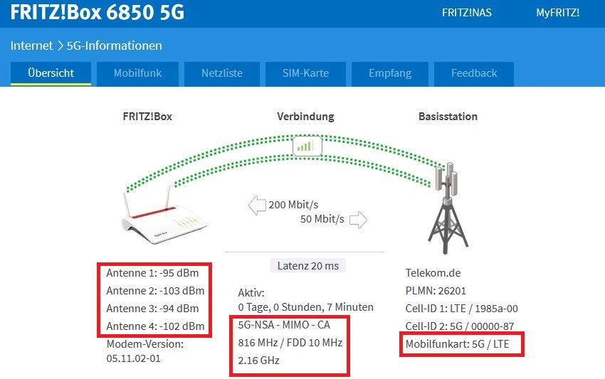 Verbindungsübersicht Fritzbox 6850 5G | 4 externe Antennen Verbindungsübersicht Fritzbox 6850 5G | 4 externe Antennen