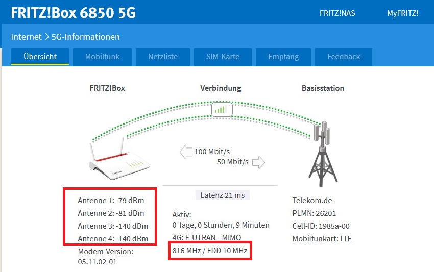 Verbindungsübersicht Fritzbox 6850 5G | original | 2 externe Antennen Verbindungsübersicht Fritzbox 6850 5G | original | 2 externe Antennen