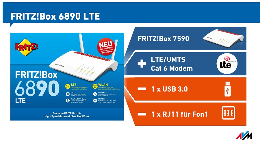 Anschaltbare Medien an die Fritzbox 6890 Anschaltbare Medien an die Fritzbox 6890
