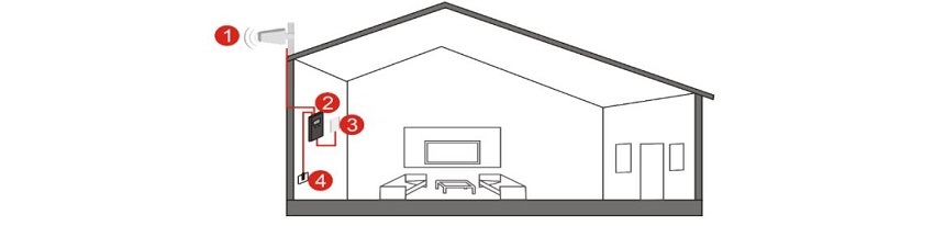 Hi23-6S Standardinstallation ohne abgesetzte Antenne Hi23-6S Standardinstallation ohne abgesetzte Antenne