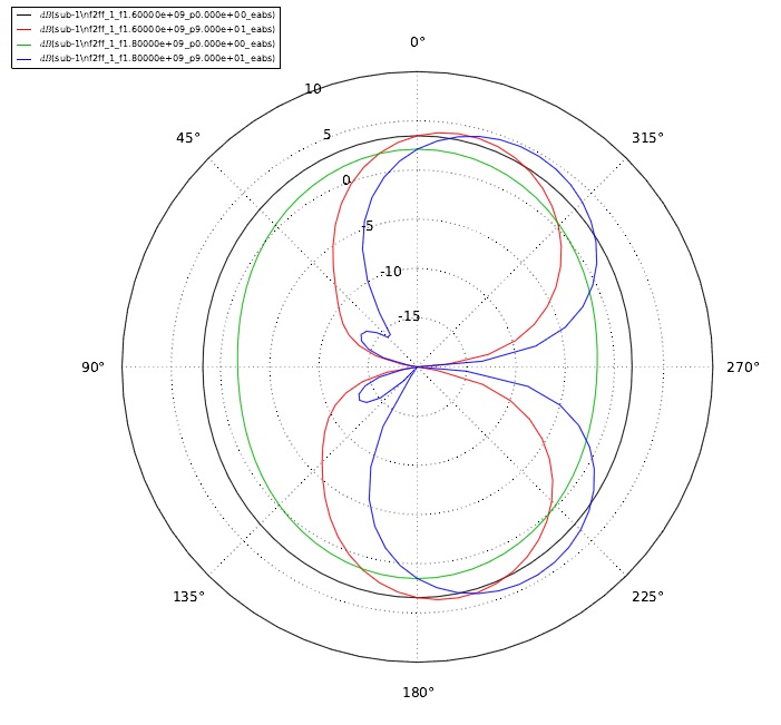 Öffnungswinkel und 2d Graphik bei 1800MHz Öffnungswinkel und 2d Graphik bei 1800MHz
