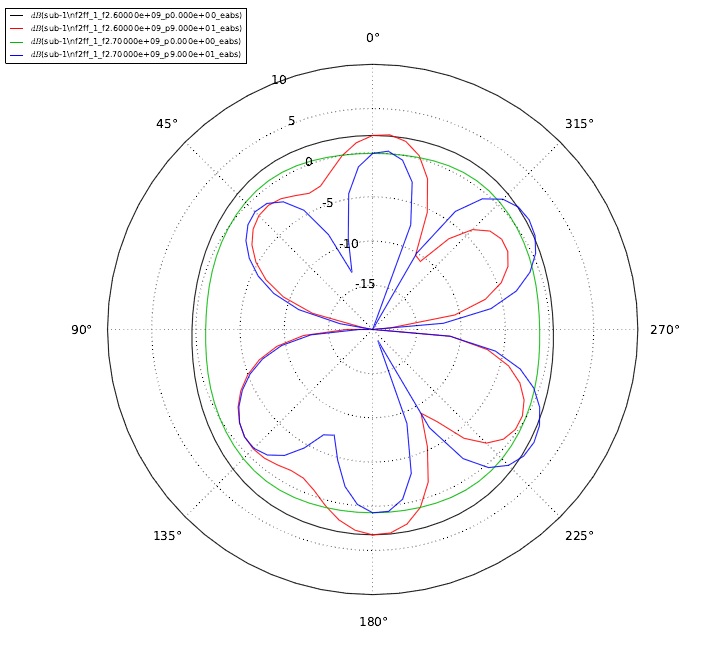 Öffnungswinkel und 2d Graphik bei 2700MHz Öffnungswinkel und 2d Graphik bei 2700MHz
