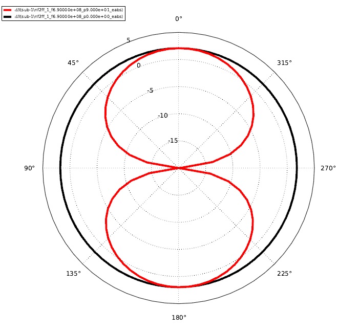Öffnungswinkel und 2d Graphik bei 690 MHz Öffnungswinkel und 2d Graphik bei 690 MHz