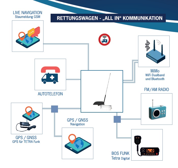 Anschlussbeispiel All In Kommunikation Anschlussbeispiel All in Kommunikation