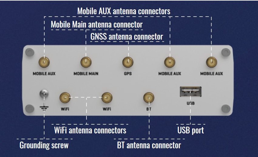 Anschlüsse an der Rückseite des RUTX14 Routers Anschlüsse an der Rückseite des RUTX14 Routers
