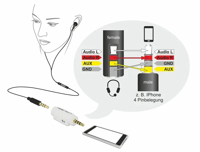 Delock_Adapter_3_5_mm_4_Pin_Klinkenstecker___3_5_mm_4_Pin_Klinkenbuchse____ndert_die_Pinbelegung___2_71b3850d