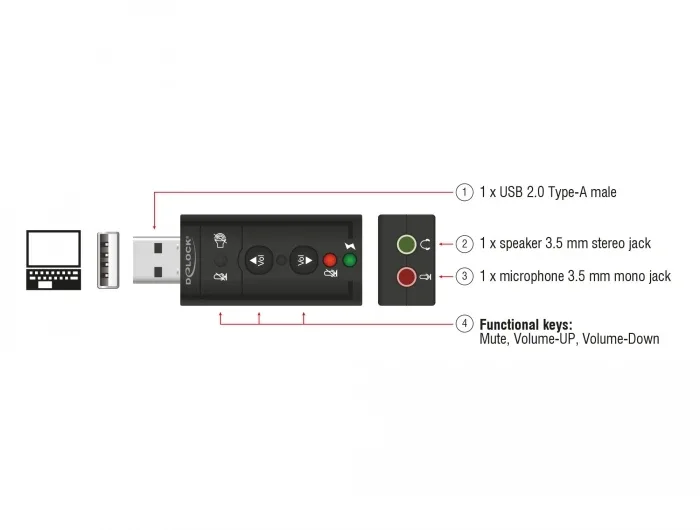 Delock_USB_Sound_Adapter_7_1__2_21e1256c