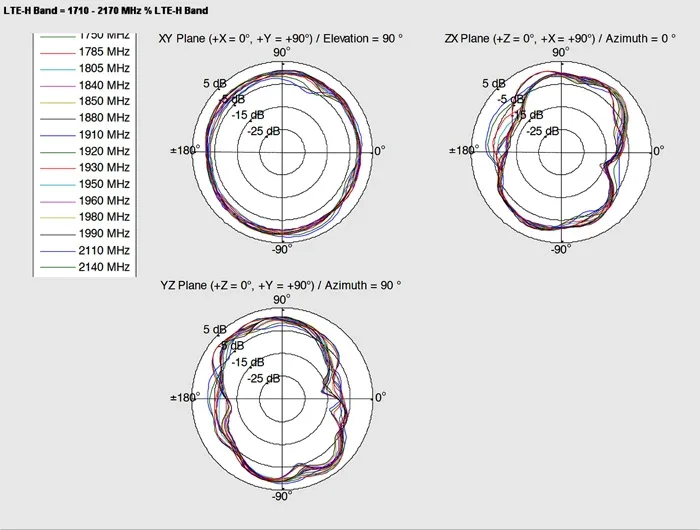 Delock_GSM___UMTS_Antenne_SMA_Stecker_0_7_-_1_6_dBi_1_m_ULA100_omnidirektional_starr_outdoor_wei____6_45630c3a