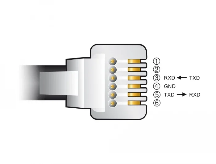 Delock_Adapterkabel_USB_Typ-A_zu_Seriell_RS-232_RJ12_mit_ESD_Schutz_Leadshine_2_m__3_5eb88a9c