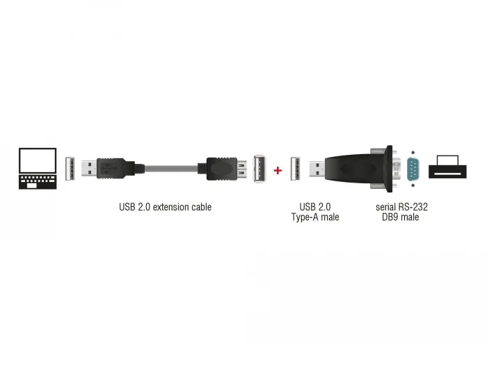 Delock_Adapter_USB_2_0_Typ-A___1_x_Seriell_DB9_RS-232__2_c708c87d