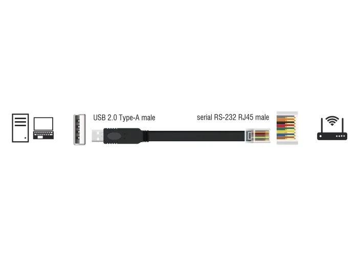 Delock_Adapter_USB_2_0_Typ-A_Stecker_zu_1_x_Seriell_RS-232_RJ45_Stecker_1_8_m_schwarz__4_98e77d13