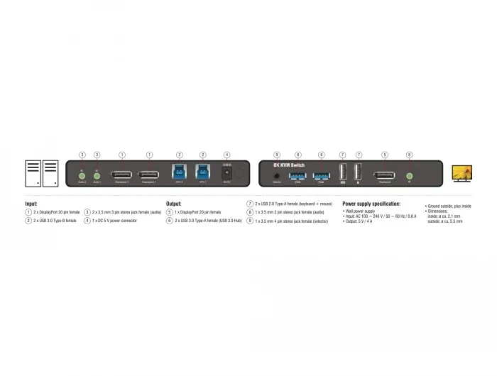 Delock_DisplayPort_1_4_KVM_Switch_8K_60_Hz_mit_USB_5_Gbps_und_Audio__3_b09ebc82