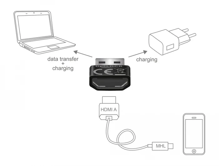 Delock_Adapter_HDMI-A_Buchse___USB_Typ-A_Stecker_schwarz__2