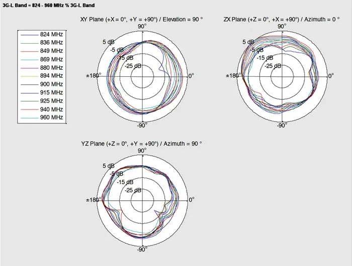 Delock_GSM___UMTS_Antenne_SMA_Stecker_0_7_-_1_6_dBi_1_m_ULA100_omnidirektional_starr_outdoor_wei____5_c88c0786