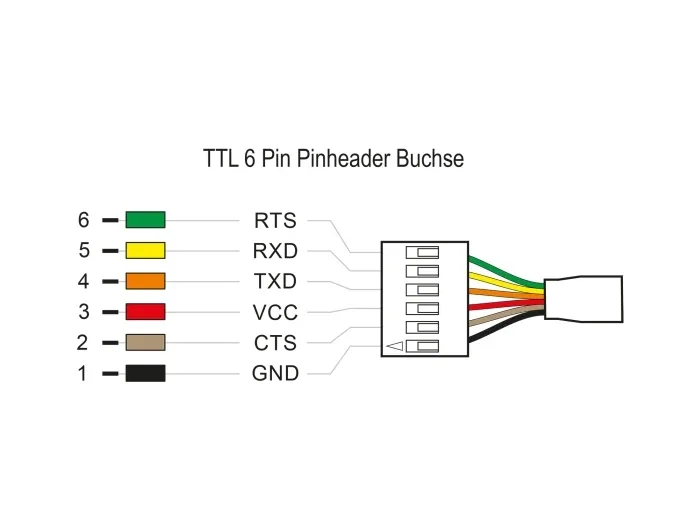 Delock_Konverter_USB_Type-C____2_0_Stecker_zu_TTL_5_V_Pfostenbuchse_6_Pin_2_0_m__3_a059a398