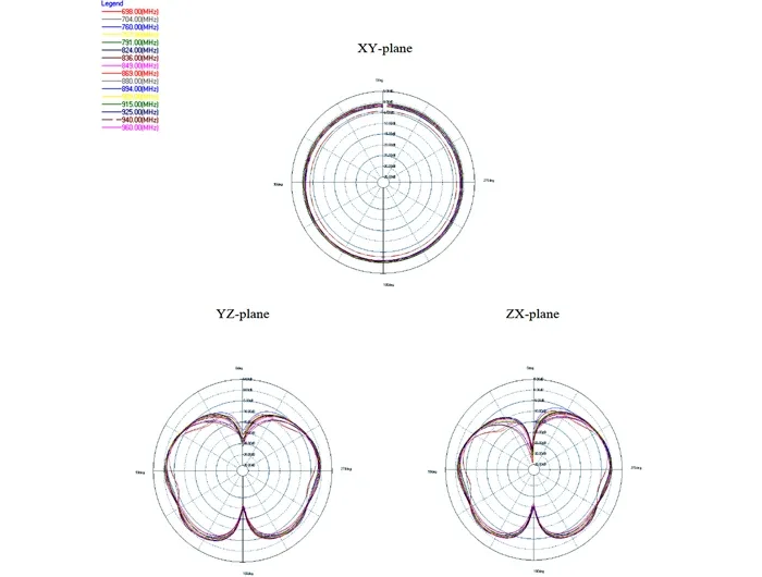 Delock_LTE_Antenne_N_Stecker_2_5_dBi_omnidirektional_starr_wei___outdoor_Delock__4_e8b71732
