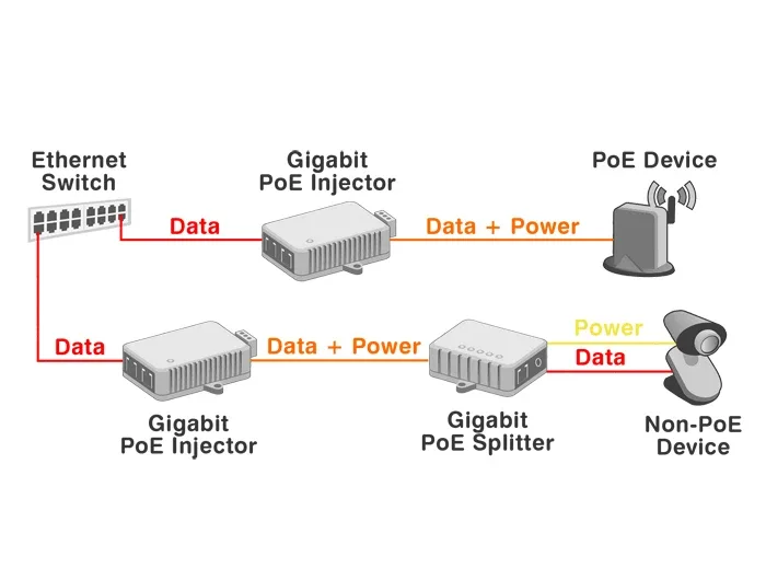 Delock_10_Gigabit_PoE__Injektor_802_3at_30_W__4_e8c31c34