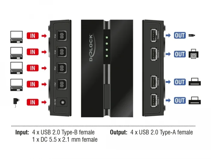 Delock_USB_2_0_Switch_f__r_4_PC_an_4_Ger__te__4_a0bf8f39