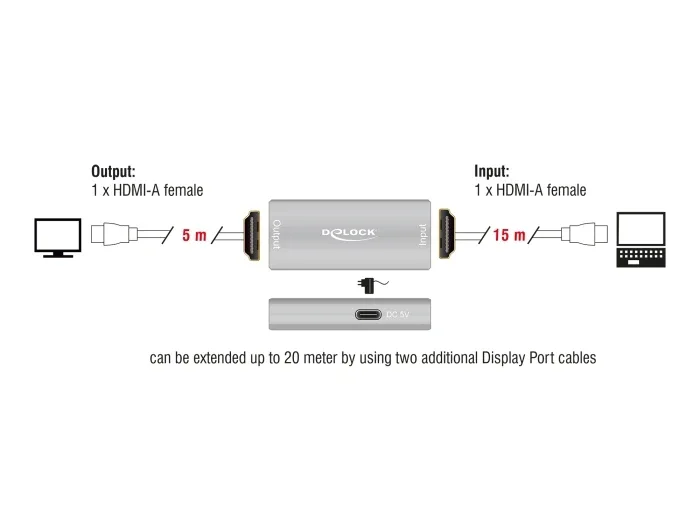 Delock_HDMI_Repeater_8K_60_Hz_20_m__2_4428a43d