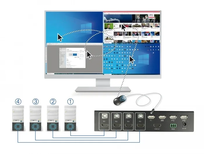 Delock_KVM_4_in_1_Multiview_Switch_4_x_HDMI_mit_USB_2_0__2_bc834e0a