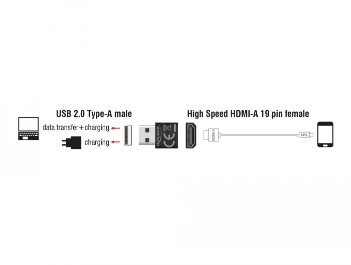 Delock_Adapter_HDMI-A_Buchse___USB_Typ-A_Stecker_schwarz__3_b65b32b6
