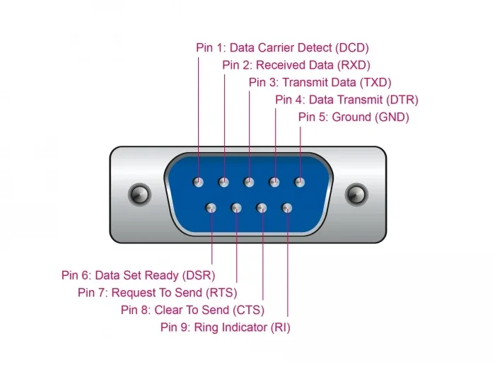 Delock_Adapter_USB_2_0_Typ-A_Stecker___4_x_Seriell_RS-232_Stecker__2_1b3b64d7