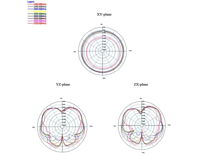 Delock_LTE_Antenne_N_Stecker_2_5_dBi_omnidirektional_starr_wei___outdoor_Delock__14_4438ed37