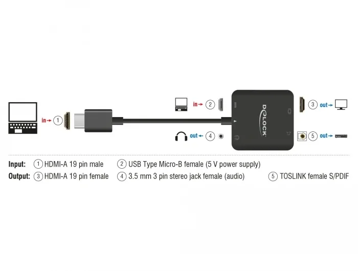 Delock_HDMI_Audio_Extractor_4K_60_Hz_kompakt__4_86bf6905