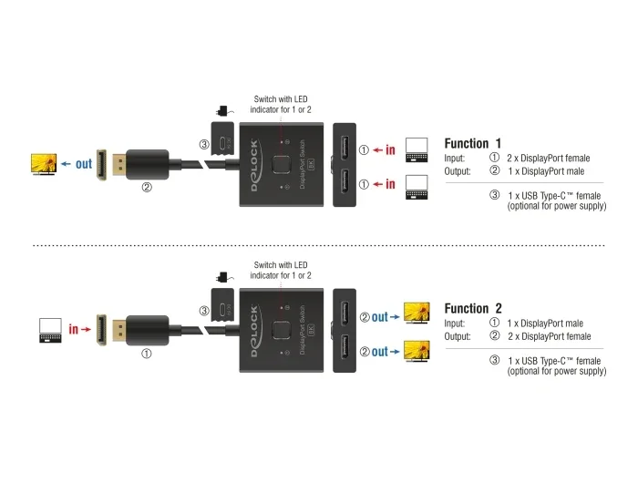 Delock_DisplayPort_Switch_2_auf_1_bidirektional_8K__3_e029129f