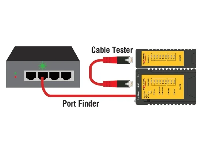 Delock_Kabeltester_RJ45___RJ12___Portfinder__2_67d370fc