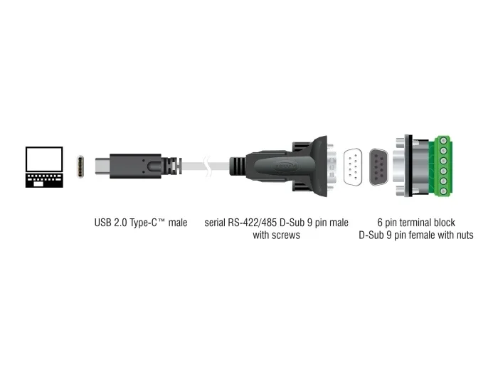 Delock_Adapter_USB_Type-C____zu_1_x_Seriell_RS-422_485_Stecker_mit_6_Pin_Terminalblock_5_V_1_m__7