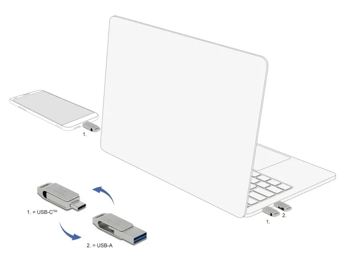 Delock_USB_5_Gbps_USB-C______Typ-A_Speicherstick_256_GB_-_Metallgeh__use__4_f2d73c09