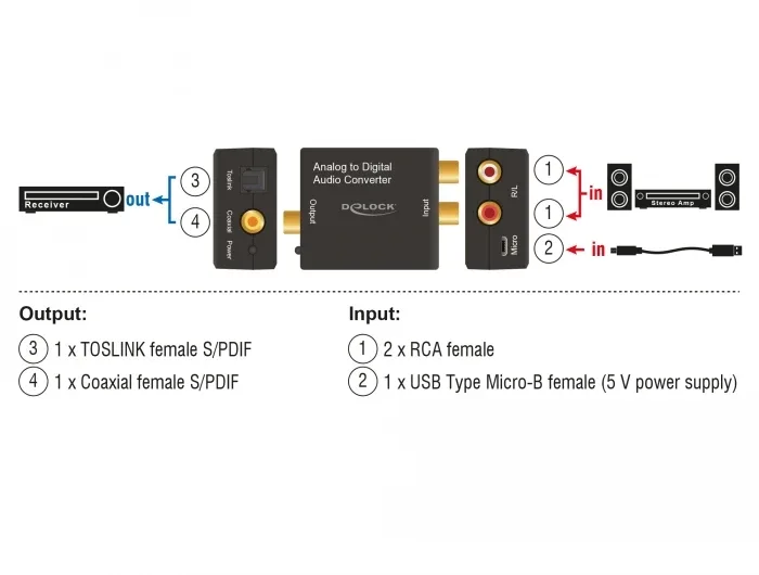 Delock_Audio_Konverter_Analog___Digital_HD__2_c08ba629