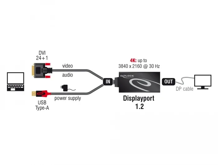 Delock_Adapter_DVI_Stecker___DisplayPort_1_2_Buchse_schwarz__2_826d2aa2