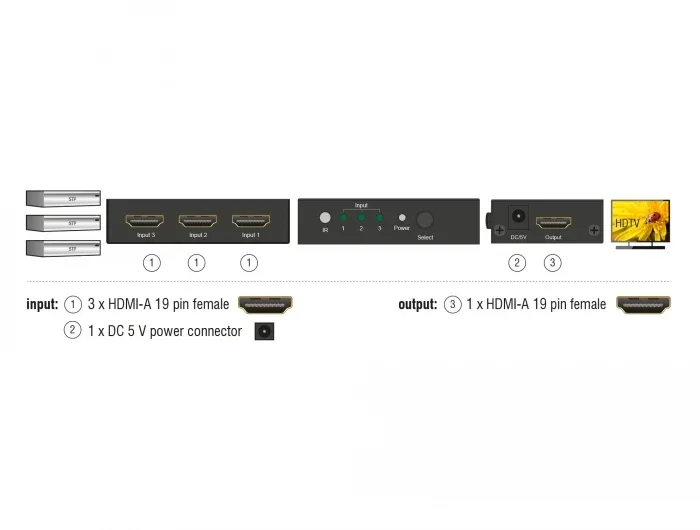 Delock_HDMI_UHD_Switch_3_x_HDMI_in___1_x_HDMI_out_4K__2_44a1ab3e